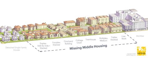 missing middle housing zoning